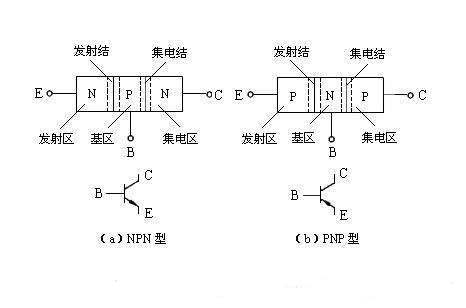 三極管驅動電路，MOS管驅動電路