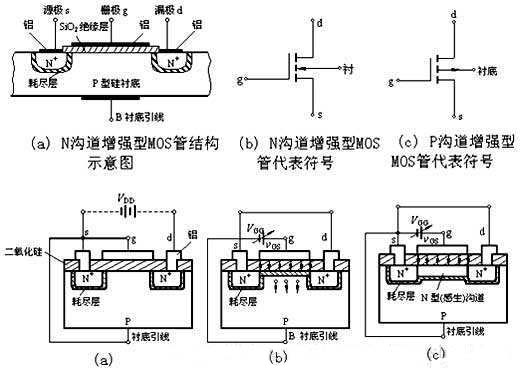 三極管驅動電路，MOS管驅動電路