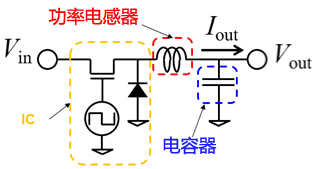 功率電感器 分類(lèi) 特點(diǎn)