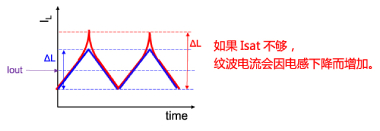 功率電感器 分類(lèi) 特點(diǎn)