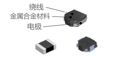 功率電感器 分類(lèi) 特點(diǎn)