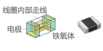 功率電感器 分類(lèi) 特點(diǎn)